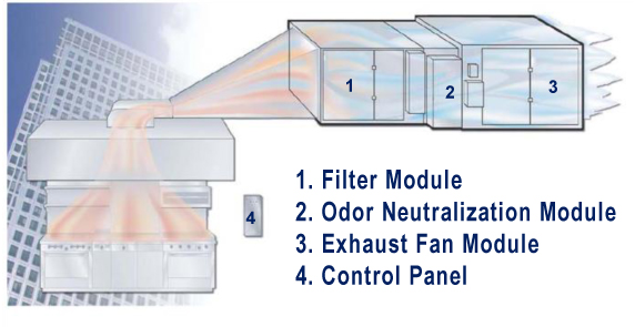 Four Components of Kitchen Exhaust Systems - GreenBuildingAdvisor